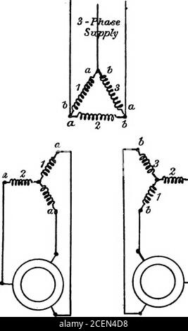 . Ein Lehrbuch der Elektrotechnik;. Abb. 470 Abb. 471 143. La Cours Motorkonverter. Die Nachteile des Drehumrichters sowohl beim Anlassen als auch bei der Regelung des Klemmdrucks auf der DC-Seite liegen auf der Hand. Weitere Nachteile sind die Notwendigkeit statischer Transformatoren zur Reduzierung des alternierenden Versorgungsdrucks und die Schwierigkeit der Kommutierung für alle Butlow-Frequenzen. Diese Schwierigkeiten werden bis zu einem gewissen Grad durch den Einsatz von Motor-Generatoren überwunden, in denen die beiden Maschinen ziemlich verschieden, aber mechanisch miteinander verbunden sind. Wir haben dann eine freie Hand in der Gestaltung von e Stockfoto