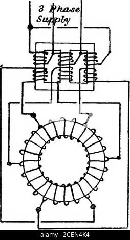 . Ein Lehrbuch der Elektrotechnik;. Abb. 468 Abb. 469 verbunden, während in letzterem sind sie Netz verbunden. In Abb. 468 dreiphasige einphasige Transformatoren sind dargestellt, während in Abb. 469 ein dreiphasiger Transformator wird eingesetzt, in dem jedes Eisen UMB wiederum als magnetischer Rückweg für den Fluss in den anderen beiden Gliedmaßen wirkt. Es gibt jedoch eine andere Möglichkeit, diese sechs-Phasen-Wandler zu betrachten.in der gerade betrachteten Methode hatten wir drei separate einphasige Supplyschaltungen, 120 Grad außerhalb der Phase miteinander. Nun, Abb. 456 steht für den gewöhnlichen Drehstromwandler mit drei Su Stockfoto