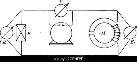 . Ein Lehrbuch der Elektrotechnik;. ts selbst-Induktion, dass es neg-lected werden kann. Wir müssen die Größe des Stroms bestimmen, der den Stromkreis unter dem gemeinsamen Einfluss des Klemmdrucks V des Generators und des selbstinduzierten e.m.f. der Drosselspule umflossen hat. Neben der Ausströmung des Stroms sollte auch dessen Phasenverhältnis in Bezug auf den Enddruck berücksichtigt werden. Um das Problem zu vereinfachen, werden wir es zuerst in umgekehrter Form betrachten, nämlich welcher Klemmdruck wird benötigt, um einen gegebenen Strom durch den externen Stromkreis zu treiben? In erster Linie det Stockfoto