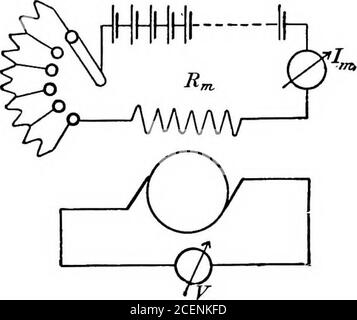 . Ein Textbuch der Elektrotechnik;. n. Die Werte der Ordinate werden durch den Anschluss eines Voltmeters über die Dynamo-Klemmen ermittelt. Bei Leerlaufspannung ist die p.d. zwischen der Terminalse gleich der im Anker induzierten e.m.f., die proportional zum Fluss O ist. Die Ordinate in Abb. 150 stellen daher in einem gewissen Maßstab die Werte von &lt;i) dar, die den verschiedenen Werten des spannenden Stroms entsprechen.Daher sind wir durchaus berechtigt, die Kurve die Magnetisierungskurve des Dynamos zu nennen. Es gibt jedoch einen wichtigen Unterschied zwischen den Magnetisationskurven, die in einem früheren s betrachtet wurden Stockfoto