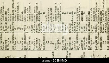 . Anhang zu den Zeitschriften des Senats und der Zusammenbau der ... Tagung der Gesetzgebung des Staates Kalifornien. Stockfoto