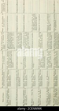 . Anhang zu den Zeitschriften des Senats und der Zusammenbau der ... Tagung der Gesetzgebung des Staates Kalifornien. Stockfoto