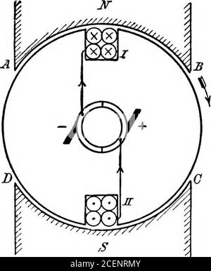 . Ein Lehrbuch der Elektrotechnik;. Wird in ihm in Richtung zum ob-Server induziert, und die Richtung des Stroms wird umgekehrt. Da die Polarität der Bürsten und die Stromrichtung im externen Stromkreis gleichzeitig vertauscht werden, gibt die Maschine einen Wechselstrom ab. Der Strom kann am besten dargestellt werden, indem man den UmfangsA BCD als Abscissae und die elektromotorischen Kräfte, die durch die Spulensidean diesen verschiedenen Punkten induziert werden, als Ordinate (Abb. L 92, S. Der Strom kann in jedem Augenblick gefunden werden, indem man die elektromotorische Kraft in diesem Moment durch Thetota teilt Stockfoto