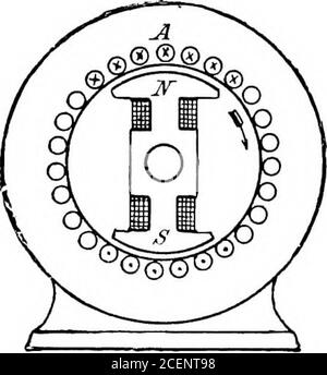 . Ein Lehrbuch der Elektrotechnik;. Abb. 77 Wir müssen jedoch darauf achten, dass, obwohl wir einige Male von der Richtung des induzierten Stroms sprechen, es ist elektromotorische Kraft und nicht Strom, die induziert wird. In Abb. 74, zum Beispiel, elektromotorische Forcewa induziert in ich, auch wenn seine Enden nicht metallisch verbunden waren, unddiese elektromotorische Kraft konnte gezeigt und gemessen werden auf einem Elektroskop.Wir müssen, aus diesem Grund, gewöhnen uns an die elektromotiveforce als das Ding induziert denken, seine Größe abhängig, wie wir gesehen haben, Auf dem Feld, auf der Länge des Leiters, und Stockfoto