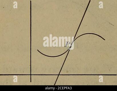 . Differential- und Integralrechnung. Der Krümmung.Lassen Sie y =/(x) die Gleichung einer beliebigen Kurve sein; dann ist £-™ die Steigung der Tangente zur Kurve am Punkt (x,y). § 19. 174 Differentialrechnung Es ist leicht aus Abb. (A), indem man eine der Kurven MN oder MN untersucht, das - mit x zunimmt; daher ist ax ay dx [=f (•*)] eine zunehmende Funktion von x, daher § 28, Cor., dx2 &gt; 0. Auf der anderen Seite die Steigungen der Tangenten zu den Kurven ST,S T, Abb. (b), sind abnehmende Funktionen von x, d.h. -j- [=/(*)]nimmt mit x-Erhöhungen ab; daher an solchen Punkten wie P, Pr d2y dx2 oder &lt; als o Stockfoto