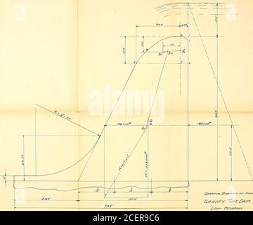 . Vergleichende Entwürfe von Schwerkraft- und Ambursen-Staudämmen. S^c-^t.c. V /: ^/^^cy/^^£:// IO^/V. Stockfoto