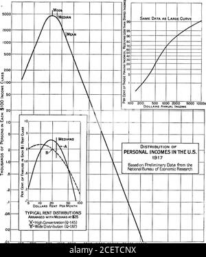 . BSTJ 1:2. November 1922: Das Verhältnis zwischen Mieten und Einkommen und die Verteilung der Mietwerte. (Helmle, W.C.). ICO 3CO4C0SC0 AUCH /OOO 2O0 DOLLAR JAHRESEINKOMMEN 10 SO 30 40 50 70 ..1 4NNUAL WERTE IN PFUND ABB. 5 98 BELL SYSTEM TECHNICAL JOURNAL Detail or kumulative Basis. Dieses Gesetz gilt nicht für die unteren Einkommensniveaus, die am besten durch eine Kurve von ca. hyperbolischer Form dargestellt werden können, wie in Abb. 6. Die gleichen Einkommensdaten werden auf logarithmischen Wahrscheinlichkeitspapier in einer Beilage dargestellt. 100 200 500 1000 2000 5000 10000 20000 50000 100000 Dollar JahreseinkommenAbb. 6 Stockfoto
