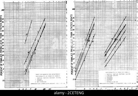 . BSTJ 1:2. November 1922: Das Verhältnis zwischen Mieten und Einkommen und die Verteilung der Mietwerte. (Helmle, W.C.). Die Daten für 1830 deuten darauf hin, dass die Ungleichheit der Verteilung zu diesem Zeitpunkt deutlich größer war als im Jahr 1890. Veränderungen im relativen Zustand der Reichen und Armen mögen leicht von solchen Horoskopen bedämoniert werden, aber natürlich müssen Schlussfolgerungen bezüglich des absoluten Grades des Wohlbefindens mit anderen Mitteln erreicht werden. Verteilung der Mieten im Vergleich zu denen der Einkommen. Aus einem Vergleich ihrer können sich Schlussfolgerungen über das Verhältnis zwischen Mieten und Einkommen ergeben Stockfoto