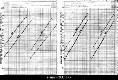 . BSTJ 1:2. November 1922: Das Verhältnis zwischen Mieten und Einkommen und die Verteilung der Mietwerte. (Helmle, W.C.). 20 30 40 BIS 10 SO . 30 40 30 JO 100 DOLLAR MIETE PRO MDNTH. 20 30 40 SO ZU 10 SO 30 40 SO ZU DOLLAR MIETE PRO MONAT ABB. 4 96 BELL SYSTEM TECHNISCHE JOURNAL RESPEKT. Konkavität nach oben stellt eine Verteilung dar, die geringer ist als die theoretische logarithmische Schrägkurve, und Konkavität nach unten eine Verteilung größerer Schrägheit. Keine große importancecan zugeordnet werden, um kleine Unterschiede dieser Art, da sie nicht perma-nent zwischen aufeinanderfolgenden Surveys, während die Gattungen Stockfoto