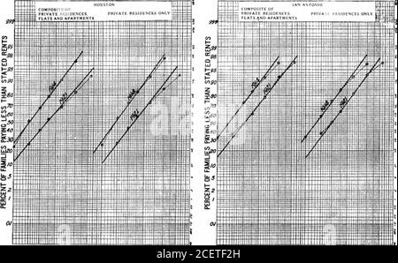 . BSTJ 1:2. November 1922: Das Verhältnis zwischen Mieten und Einkommen und die Verteilung der Mietwerte. (Helmle, W.C.). W 20 30 40 50 BIS 10 SO 30 40 SO 70 100 10 20 30 40 SO BIS IO 20 JO 40 SO BIS IOO DOLLAR MIETE PRO MONAT DOLLAR MIETE PRO MONAT. 20 30 40 50 70 10 20 30 40 SO 70 IOO 10 20 30 40 50 70 /O 20 30 40 30 70 IOO DOLLAR MIETE PRO MONAT DOLLAR MIETE PRO MONAT ABB. 3 VERHÄLTNIS ZWISCHEN MIETEN UND EINKOMMEN 95 Stockfoto
