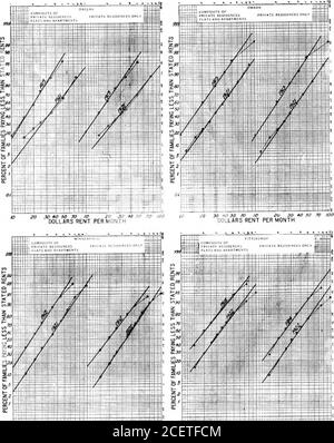. BSTJ 1:2. November 1922: Das Verhältnis zwischen Mieten und Einkommen und die Verteilung der Mietwerte. (Helmle, W.C.). Die Cäsbetween-Punkte auf den Kurven für zwei Datumsangaben stellen die prozentuale Mieterhöhung dar. Wenn eine Mietverteilung auf logarithmischen Probabilitypaper gezeichnet wird, liegen die Punkte nicht immer auf einer geraden Linie, aber eine Geradlinie der besten Passform kann durch Auge gewählt werden, das größte Gewicht zu den Punkten nahe der Mitte der Skala der Ordinate geben. Von den Mietverteilungenfür große Städte, die auf diesem Papier gezeichnet wurden, sind fast ein Drittel sehr eng durch Straight lin repräsentiert Stockfoto