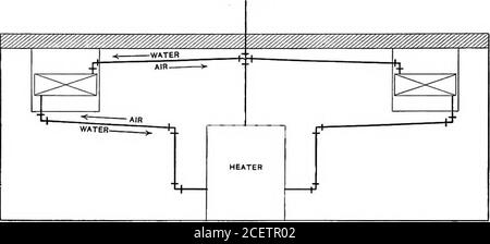 . Strom, Heizung und Lüftung ... eine Abhandlung für die Planung und Konstruktion von Ingenieuren, Architekten und Studenten. Verbindungen zwischen den Heizkörpern und Steigleitern können mit den gewöhnlichen Kurzformbeschlägen hergestellt werden, da die andere Form nicht den für diese Arbeit notwendigen engen Verbindungen angemessen ist. Indirekte Heizung. Die Heizkörper, die für indirekte Warmwasserbereitung verwendet werden, sind von der gleichen allgemeinen Form wie die für Dampf, und in den meisten Fällen sind austauschbar. Alle in Kapitel VIII. Gezeigten indirekten Heizkörper sind gleichermaßen an die Warmwasserbereitung angepasst. Das wesentliche Merkmal in jedem Fall ist, dass es Stockfoto