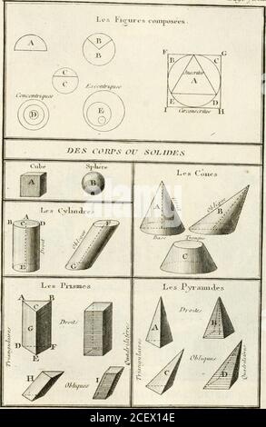 . Regles des cinq ordres d'architecture de Vignole : ouvrage dans lequel on donne : une idée de la géometrie, les définitions des figures géométriques nécessaires à l'étude de l'architecture, la Formation des ordres, rigoreusement démontrée, dans l'origine de l'architecture ... : enfin, les necessaires sur les ordres Appellés Accessoires. /-/,l,/,!,/,//,• /CCL/ TL 3. FIC?ITUKS J)K T.A GTO.AJTiTmE . A^. -.„„.. J&gt;ela^arJtite /ECU Stockfoto