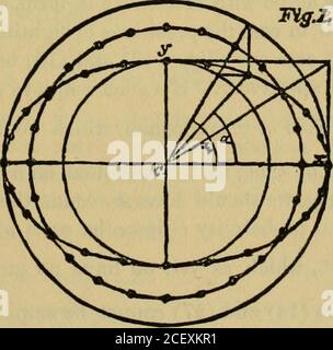 . Smithsonian verschiedene Sammlungen. Ellipse: X V^ T^ 73 + fl - -5, wobei s2 = -j ft, + e/) (3) x y Dies nenne ich also eine Ellipse mit gleicher Wahrscheinlichkeit; ihre Halbachsen sind: £„ – r und – r (4) und r = mittlerer Halbdurchmesser (der seinem Konjugat entspricht). Nehmen Sie XT = - und yr = - y (5) 1 y MATHEMATISCHEN ABSCHNITT an. 139 dann entspricht jeder Punkt auf der Gleichwahrscheinlichkeitsellipse (3) einem Punkt (xx, yt) auf dem Kreis: X* + y* = r2, (6) das ist der reduzierte Gleichwahrscheinlichkeitskreis. Zählrichtungen von der rechten Seite der x - Achse, lassen Sie a = Richtung von (x, y) (7) bei= (XT, YJ, oder reduzierte Richtung Stockfoto