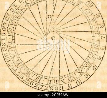 . Mathematik, zusammengestellt von den besten Autoren und soll das Textbuch des Kurses der privaten Vorlesungen über diese Wissenschaften in der Universität in Cambridge sein [Mikroform]. Andere Pol, beschreiben Kreis EQ, für den Äquator, und teilen Sie es in 24 Gleichteile für Stunden. Diese sollen vom östlichen towest nummeriert werden; mit sechs auf der Oberseite, travel Stunden des forenoon über dem Äquator und travel des Nachmittags unter ihm. Hinweis: Die Kugel ist so zu platzieren, dass die Höhe des Pol P gleich der Breite sein kann, oder die Achse par-allel zur Erdachse, und die Linie, oder Meridian, APB in der Meridien Stockfoto