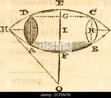 . Mathematik, zusammengestellt von den besten Autoren und soll das Lehrbuch des Kurses der privaten Vorlesungen über diese Wissenschaften in der Universität in Cambridge sein [microform]. , PROBLEM XVII Um die Festigkeit der Geige frustum^ oder Zone, einer zirci6-lar-Spindel zu finden. REGEL.* aus dem Quadrat der halben Länge des ganzen Spindelbeckens - aus dem Quadrat der halben Länge der mittleren frus-tum, und multipliziere den Rest mit der besagten halben Länge des Frustums. Multiplizieren Sie den zentralen Abstand mit dem Drehbereich, der das mittlere Frustum erzeugt – Subtrahieren Sie dieses lat-ter Produkt vom ersteren ; und Stockfoto
