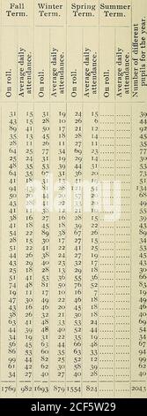 . Dreiunddreißig Jahresbericht des State Board of Education zeigt den Zustand der öffentlichen Schulen von Maryland für das Jahr bis 31. Juli 1899.. (U OSCs S 4-&gt; Ol U &gt;* ^ inu -^ 2 Ada E. Howard 50 Bessie Landon 21 Sue TJ. Fountaine 37 Victoria Powell 23 Addie Handy 42 Benj. Sterling 56 Annie M. Hastings 58 3272:2307 2281 1945 28l2j 1709 3528 5423372342 72 State Board of Education. 333 SOMERSET COUNTY SCHULSTATISTIK – FORTSETZUNG. AUSGABEN FÜR DAS AM 3. JULI 1899 ENDENDE JAHR. En 4) V 05 -^ xi A ^ Oh CS 0 l«l 0 4-1 1-H (U ,c ai 0 -M ,  4 .^ Lu (J c; cd U S ctf oi ctf &lt;U 0 03 0 ,^22f « 00 Stockfoto