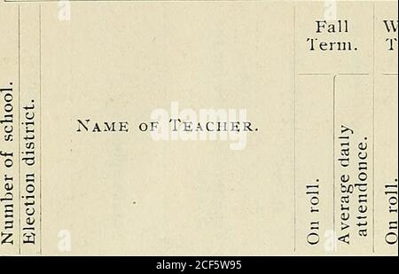 . Dreiunddreißig Jahresbericht des State Board of Education zeigt den Zustand der öffentlichen Schulen von Maryland für das Jahr bis 31. Juli 1899.. Dudley Frank A. Brown Maggie A. Pfeiffer Katie Warfield 34314126122 18402652• 3423 1657 II29 172829 14 1256 40324126124 193426 514328 1894 92316242917 1242 44354024115 35323528100 46 35 45 35 134 3925 1841 7 14152218II 1324 II2317191413 1116 24453169 5031 2239 State Board of Education. 241 W HOWARD COUNTY SCHULSTATISTIK – FORTSETZUNG.AUSGABEN FÜR DAS JAHR ZUM ENDE DER JUI.Y 31, 1899. 5 &gt; ?^ o Ph II 75 16 25 17 99, 24 34 II 5048 ooi 5 24 15 0010 5014 2 Stockfoto