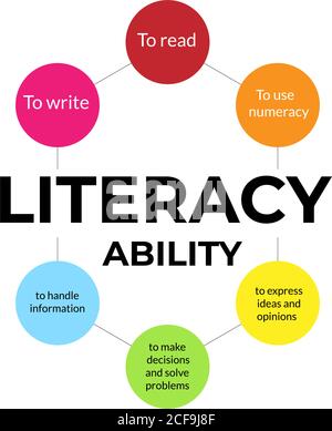 Infografik über Alphabetisierungsfähigkeit. Design über International Literacy Day Feier, 8. September. Illustration Vektor. Stock Vektor