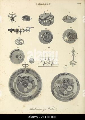 Mechanismus einer Uhr Horologie [Studie der Messung der Zeit. Uhren, Uhren, Uhrwerk, Sonnenuhren, Sanduhren, Clepsydras, Zeitmesser, Zeitmesser, Marine Chronometer]. Kupferstich von J. PAFs aus der Encyclopaedia Londinensis OR, Universal Dictionary of Arts, Sciences, and literature; Band X; herausgegeben von Wilkes, John. Veröffentlicht 1811 in London Stockfoto