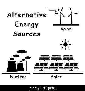 Alternative Energiequellen. Das Piktogramm zeigt grüne nachhaltige Energiequelle wie Kernenergie Solar und Wind. Eps-Vektor Stock Vektor