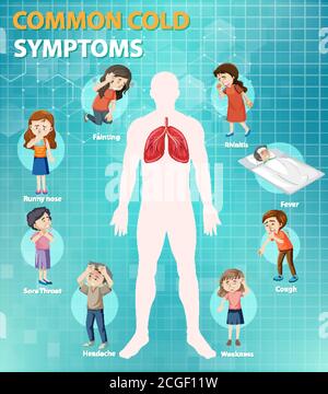 Gemeinsame Erkältung Symptome Cartoon Stil Infografik Illustration Stock Vektor