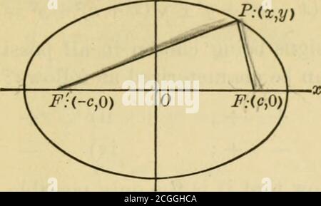 . Ebene und Volumenkörper analytische Geometrie . als Zentrum und AQ A,s . , Radius beschreiben einen Kreis, und ^ ^ ■ mit F als Mitte und AQ als Abb. 3 i • i Radius beschreiben einen zweiten Kreis. Die Schnittpunkte dieser beiden Kreise liegen auf der Ellipse, da die Summe der Radien AQ + AQ=2a ist. Es ist natürlich nicht notwendig, die vollständigen Kreise zu zeichnen, sondern nur so viel von ihnen, um ihre Punkte in-tersection zu bestimmen. Darüber hinaus können aus jedem Paar von Einstellungen der Kompasse vier Punkte anstelle von tivo ermittelt werden, indem die Rollen der F- und F-ÜBUNGEN X 1- die Ellipse f konstruieren Stockfoto