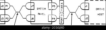 . calcomp :: H-84-0045B vistagraphic DR11W DR11B DR11C und DR11B Parallel Interface Benutzerhandbuch Nov1984 . HOSTDR11-BPADDLEBOARD I ANSCHLUSSDIAGRAMM DRLL-B (VIOOO, V3000) 17 5802528G2CIRCUIT-KARTE. 1089623 1089756 Anschlussdiagramm DR11««C (VIOOO, V3000)mit Anschlussfeld 5802528G2CIRCUIT-KARTE Stockfoto