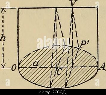 . Angewandte Kalkül; Grundsätze und Anwendungen . = 47ra= 47ra 2TR^a¥ = 27ra.7r62.. 282 INTEGRALRECHNUNG Anmerkung. - die letzte Form des Ergebnisses zeigt, daß das Volumen das Produkt der Fläche des Querschnitts und der Länge des Umfangs ist, der durch die Mitte des Kreises beschrieben wird, wobei Radius A Mittel von A + 6 und A - B. ist ÜBUNG XXXI. 1. Finden Sie das Volumen der rechten conoid whosebase ist ein Kreis von Radius A, und deren altitudeis h. (A) mit Ursprung bei 0, am Umfang;y^ = 2ax - x (6) mit Ursprung bei C, Mitte; y^ = a^ - x^. Ans. ^-. 2. Ein gleichschenkles Dreieck bewegt sich senkrecht Stockfoto