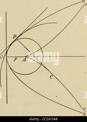 . Angewandte Kalkül; Grundsätze und Anwendungen . y   h^dx A^y^ dx^ a^y^ Ersetzung dieser Werte in(3) des Art. 94 gibt (a^ – 6^) x 145 /3 = (a^ – 6^) y^ ¥ W -hy ^ w – hy (2). Daher ist die Gleichung der eUipse AV + IFX^ =a^b^ (aa)^ + (h^ = (a - 6^)3. Die Evolute ist C1C2C1C2. CI ist der Krümmungsmittelpunkt für 146 DIFFERENTIALRECHNUNG A; C für P; C2 für B; CI für A] C2 für B. in der Abbildung A = 2h; wenn A = h V2 ist, dann ist das Kurvenmittelfür B Sit B und für 5 bei 5. Wenn A &lt;h V2, die Zentren für B und B sind mitinder elHpse. Die Punkte CI, C2, CI und C2 sind cupps.T Stockfoto