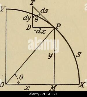 . Angewandte Kalkül; Prinzipien und Anwendungen. Al der Sektanz eines Winkels ist die Sektanz des Winkels durch die Tangente des Winkels durch die Differenz des Winkels. [XVI] d COsec 6 = - COsec 0 COT 0 d0. Das Differenzial des Kosekans eines Winkels ist minus dem Cose-cant des Winkels durch den Cotangent des Winkels durch das Differentialdes Winkels. 45. Ableitung von [XI] und [XII]. - I. Lassen Sie den Punkt P{x, y) entlang des Kreisbogens XPY eines Einkreises bewegen. Geben Sie die Anzahl der linearen Einheiten im Bogen XP bys und die Anzahl der Radianten im Winkel XOP mit 0 an. Dann B = s, y = DNS, x = Co^d; :. Do – dsj dy – d si Stockfoto