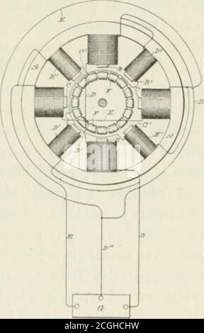 . Die Erfindungen : Forschungen und Schreiben von Nikola Tesla, mit besonderer Bezugnahme auf seine Arbeit in Polyphasenströmungen und High Potential Beleuchtung . t inthe aniiatiire indirekt produziert &gt; erreichte sein Maximum. Das Ik h conditiiui ungünstig zu efliciiiit w»M-ls ist eine graphische Darstellung eines Tesla-Motorsystems, in dem die Wechselströme aus unabhängigen Quellen juckerten und sich in Phase unterschieden. A bezeichnet den tiel&lt;l-itiagiKt oder Magnetrahmen des motoi-;. Stockfoto