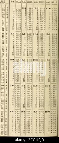 . Tabellen des Sterling-Tausches; in denen der Wert einer Sterling-Rechnung, in Dominion Währung, für jeden Betrag, von [Pfund] 1 bis [Pfund] 10,000, bei jedem Kurs der Prämie, von einem Achtel von einem Prozent bis zwölf und ein halbes Prozent durch Achtel angezeigt werden. 333435 3031 383940 4142434445 4041 484950 DOLLAR. 4.85 9.71 14.5G 19.42 24.27 29.1333.9838.8443.70 48.55 53.41 58.2663.1267.9772.83 77.6882.5487.4092.2597.11 101.96106.82111.67116.53121.38 126.24131.10135.95140.81145.66 150.52155.37160.23165.08169.94 174.80179.65184.51189.36194.22 199.07203.93208.78213.64218.50 223.35228.21233.06237.92242.77 DP 1 Stockfoto