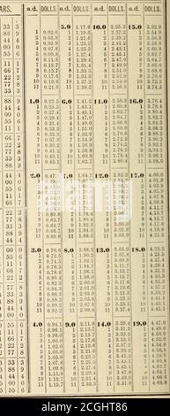 . Tabellen des Sterling-Tausches; in denen der Wert einer Sterling-Rechnung, in Dominion Währung, für jeden Betrag, von [Pfund] 1 bis [Pfund] 10,000, bei jedem Kurs der Prämie, von einem Achtel von einem Prozent bis zwölf und ein halbes Prozent durch Achtel angezeigt werden. JiiXcii. Oh /k&gt; ich rem. M DOLLAR. 33 45 0 8 0 10 1113131415 10IT181930 31 33333435 30 31383030 3133333435 3031 383040 4143434445 4041 484050 4.70 9.41 14.11 18.8223.52 28.2332.9337.6442.3547.05 55 1166 22 77 33 88440055 51.7656.4661.17 65.8770.58 75.2879.9984.7089.4094.11 98.81103.52108.22112.93117.63 11 GO227733 88110055 11 122.34127.05131.7 Stockfoto