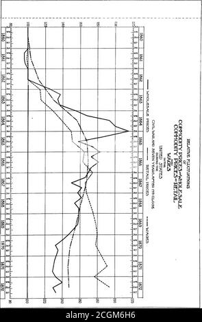 . Ein Vergleich der Preise während des Bürgerkrieges und des gegenwärtigen Krieges. Preisbereich. Aufteilung von Planung und Statistik. Vorstand der Kriegswirtschaft. November, 1918. Krieg sie stieg rath-er schnell bis Januar 1867. Der Bruch, der sich ereignete, war vorübergehend, und der steigende Trend wurde wieder aufgenommen, bis die Panik von1873 eine weitverbreitete Arbeitslosigkeit verursachte. Eine weitere wichtige Tatsache kann hinzugefügt werden. Der Bruch der Großhandelspreise zwischen Januar und Juli 1865, obwohl beispiellos in der vio-lence und begleitet von dem beunruhigenden Einfluss des Endes des agreat Krieges, keine Business-Krise oder Depression produziert. In der Tat, busin Stockfoto