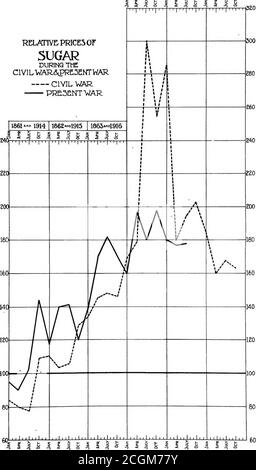 . Ein Vergleich der Preise während des Bürgerkrieges und des gegenwärtigen Krieges. Preisbereich. Aufteilung von Planung und Statistik. Vorstand der Kriegswirtschaft. November, 1918 . l 1864 i^» q1917 Tl865* 1916f 1866  *   919 F RELATIVE Preise FÜR ZUCKER WÄHREND THCCIVILWAR&lt;5&lt;PRnSENTWAR BÜRGERKRIEG. VAR PRÄSENTIEREN. I 1861»«4914 I 1862.»H NR. 1915 1863»1916 1864H9I7 1865*™19I8 I 1866-H919 RELATIVE PREISE FÜR WEIZEN WÄHREND THECIVIL KRIEG-5.PRE3ENT KRIEG BÜRGERKRIEG GEGENWÄRTIGEN KRIEG. 1864-19i7ri865 1666 191B 1»* 1919 § f i g bsTTTjS « b   o J5 2 A & 1 * S et -320 Stockfoto