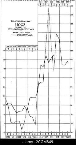 . Ein Vergleich der Preise während des Bürgerkrieges und des gegenwärtigen Krieges. Preisbereich. Aufteilung von Planung und Statistik. Vorstand der Kriegswirtschaft. November 1918 . i 111111111 i 111111111111 rprrj l 300 280 260 l i [ I 1914 lflfilAmi.1862 I» 1915 1863™* 1916 1864««»1665 19I7» 1866&gt;&gt;19I8»«»  I9I9. RELATIVE PREISE FÜR EISENDRAHT, WÄHREND DER BÜRGERKRIEGJ5RE3ENTWAR BÜRGERKRIEG GEGENWART VjWR 1861 Mo 1914 1862w»I915 1864 *» 1917T1865 »«&gt;I916 fl866 &gt;19I9f i i i i »- ft 4 i iir iii Stockfoto