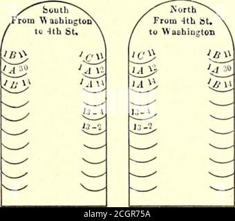 . Elektrische Eisenbahn Zeitschrift . North on Bridge to* 15*14*13 12 & East out of ShaftDo North over Bridge to 10? t North ShaftDepth = 23.0 II Leiter in unter Südseite Ende der 10th Ave. So. Brücke 15*2 bis 15 = 181,0 bis 10^ = 1024.2. 17 siehe .1&lt; Lauf 4 (Tunnel) Länge = 833.0 ft. Stockfoto