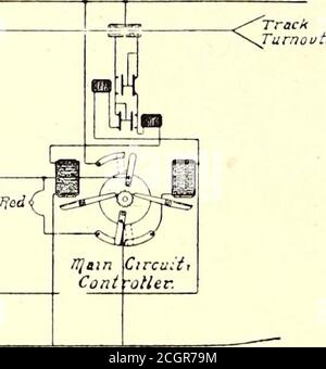 . Das Straßenbahnjournal . Ting Relais, das einen Weg für Strom von beiden kurzen Platten des Kontraktherstellers durch die Spulen der Magnete schaltet, die die Signale betreiben. Zusätzlich enthält der neue Controller eine im Signalkreis platzierte Wechselvorrichtung, durch die zwei grüne Lampen am Eingang des Blocks al-ternely in und aus Cir-Keks eingeschnitten werden. Wenn ein Auto den Block betritt, geht eine dieser Lampen in Dienst. Sollte ein anderes Auto dem ersten folgen, wird es diese Lampe ausputen und den anderen beleuchten. Dieser Wechsel schließt sich mit jedem aufeinanderfolgenden Fahrzeug an, das in den Block eintritt. Dies de-Vice, ho Stockfoto