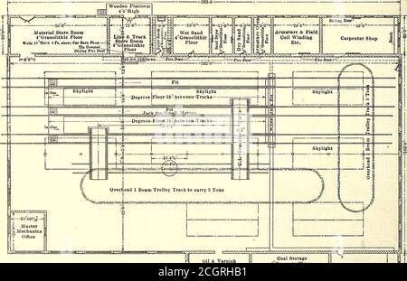 . Elektrische Eisenbahn Zeitschrift . Electric Ry. Journal Beebe Syndicate Lines – Cross Section of New Repair Shop near Syracuse Material Delivery Track to Paint Shop- H-- l7:10Vjf-i ^ Mastero MechanicsT Office Oil & Varnish4Granolithische Bodenkohlenlagerung4Coucrete FloorGranolithische Oberfläche EH Track for Coal & Aehes & Temporary Car Storage. § 5 3 •g s a =£ so m &gt; £ 4) a 2 • 0 i   2 – O A GO • V A «10 2 S•o A 5 ■o;a3 ■g»Jg Ssss  g M 3 a s o 3 o o o o Boiler Raum4 BetonbodenGranolithische Oberfläche ^Schornstein i F&gt;f. Journal Beebe Syndicate Lines – Plan der neuen Reparaturwerkstatt in der Nähe von Syrakus, Gebäude für Syrac Stockfoto