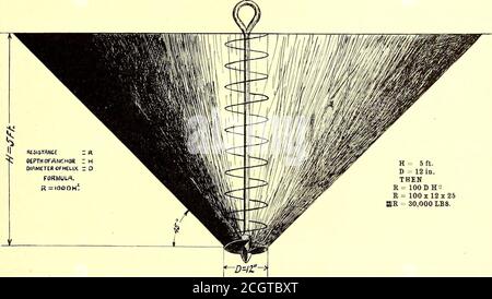 . The Street Railway Journal . hird Rail vs. Trolley Roadbed and Track Electrical Car Equipment Power Transmission Line Third Rail Estimate General Conclusions AUSZUG AUS DER EINLEITUNG :- Angesichts des gegenwärtigen Interesses an der Entwicklung und dem Engineering von Eisenbahnstrecken in der Stadt legt der Autor auf Einladung des Street Railway Journal die Pläne und Empfehlungen vor, die in einem Bericht über eine geplante Eisenbahn in der mittleren westlichen Welt enthalten sind. Das ist ein gutes Beispiel für viele Straßen, die jetzt auf dem Papier stehen, und die bald greifbare Form annehmen können. Dieser Artikel ist in keiner Weise als Versuch zu verfestigen Stockfoto