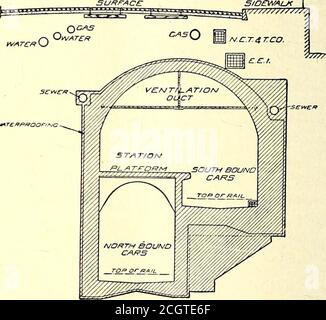 . Elektrische Eisenbahn Zeitschrift . WASCHEN/NCTCN ST. OBERFLÄCHE. Tunnelquerschnitt an der Milk Street Station Belüftung eingesetzt. Wie in der ursprünglichen Boston U-Bahnstrecke und im East Boston Tunnel, wird frische Luft aufgenommen Stockfoto