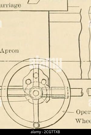 . Amerikanischer Ingenieur und Eisenbahn-Zeitschrift . aSljIiug Stahl Rod -Mitre GeaiS-. II..-.l Opcratoi-s Controller, Ferse und Griff Stockfoto