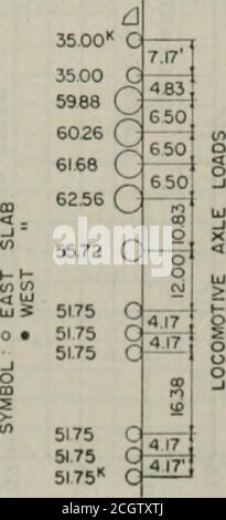 . Proceedings of the annual Convention . 342 Aufprall- und Brückenspannungen PROZENT DER AUFGEZEICHNETEN STATISCHEN SPANNUNG bis K ^ fo tvj – OoScor-ioirtl –  o • o z If) – ^   -X  – UJ – UJ .-. O. - 8-  ^  g • ± - - - o i-^^r-.OOOOOOOQOOi MAXIMALE AUFGEZEICHNETE BELASTUNG IM BETON IN KSI.(LIVE-LAST PLUS AUSWIRKUNG) o f&gt;. 00 Inn o S o o A O – r T   – 1 – U)   -1- – -f – O- ^   z T o t/&gt; 1? o – o ■  o 1 1 L   1 J.   - T – 1 n – r II cn m tn – h- V) OBEN AUF CC MAXIMTOTAL 1 llJ o TL 13 m &gt; f^ so o fll z u. CC U 0) m a. UJ H o &lt; z Q. o s ) 5  l&lt; f: fe i Stockfoto