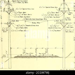 . Elektrische Eisenbahn Zeitschrift . Höhenunterschied Am Halben Ende. Half Seoti Beebe Syndicate Lines – Standardbuchse für HochspannungPole Top die Zuführungen aller Leitungen werden für einen möglichen Tropfen von 20 Prozent unter 600 Volt berechnet. Die Feeder-Größen Bereiche sind wie folgt: Zwei 500,000 circ. mil auf der Rochester, Syra-cuse & Eastern; zwei 500^00 circ. mil auf der Syrakus, Lake Shore & Northern; eine 500,000 circ. mil auf der Syra-cuse & South Bay. Auf der Auburn & Syracuse Straße variieren die Feeder in der Größe von 116,033 circ. mil bis 500,000 circ.. Beebe Syndicate Lines – Standard Span Wire KonstruktionFür Double Track mil und 1,633 Stockfoto