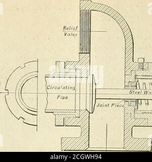 . Amerikanischer Ingenieur und Eisenbahn Zeitschrift . Seine Anwendung auf eine einfache Engine bringt die Kompression Linie genau dort, wo es gewünscht wird. Im Falle von engln*No 2279 Sie hebt 83 Prozent am Punkt der Endkompression ab und lässt genug, um die Hubteile zu verwackeln, wenn der Motor mit hoher Geschwindigkeit driftet. Der Zirkator hält die Lufttemperatur in den Zyllnciers nor-mal. Es ist nicht gekühlt, wie im Fall von Ventilen, die sich zur Atmosphäre öffnen, und es ist nicht heiß genug, um die Packringe zu schmelzen und das Schmieröl zu zerstören, das aufgetreten ist. Diese Anordnung auf eith Stockfoto