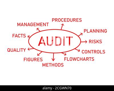 Audit , Plantext schreiben Stockfoto