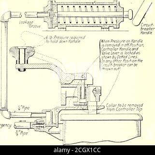 . Elektrische Eisenbahn Zeitschrift . Hi Main Reaervoll Pipe Diagram of Air Brake and Safety Control Equipment for Double-End Car [531] 532] ELECTRIC RAILWAY JOURNAL [Vol. 50, Nr. 12 an der Schiene angebracht, wird die vordere Tür geöffnet, die Stufen werden abgesenkt und die hintere Tür in Einzelleisten entriegelt, so dass sie sich öffnen lässt. Das Fahrzeug kann erst gestartet werden, wenn die Stufen nach oben und die Türen geschlossen sind, da die Bremsen bei geöffneter Tür nicht gelöst werden können; und dank der deadmans-Handle-Funktion am con- Exhaust Port. Fcfmergence/ k,•vain* y- Deadmans-Handle-Funktion des Controllers an Stockfoto