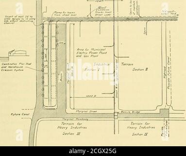 . Häfen und Terminalanlagen . zu Yonkers. Ein Modell-Binnenhafen für Gewerbe und Industrie. – wie soll ein Industriehafen im Großhafen oder in der Kanalstadt angelegt werden?der begleitende Plan zeigt die zu befolgenden allgemeinen Grundsätze auf. Der Kanal oder der Fluss Waterfront in der Nähe der Stadt sollte für regelmäßige kommerzielle Schifffahrtseinrichtungen reserviert werden. Der Kai wird von der Kanalküste zurückgestellt, damit Lastkähne sich ohne Verengung oder Blockierung des Kanals liealgen können (Abb. L 114, S. INDUSTRIEHAFEN UND ENTWICKLUNG 273 die übliche Kaimaustattung mit Kränen, Schuppen, Auto tr Stockfoto