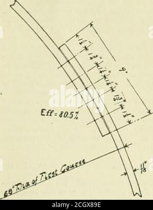 . Amerikanischer Ingenieur und Eisenbahn Zeitschrift . ;ci*lr* ./* ectft? * der Bericht beginnt mit der Behauptung, der Ausschuss habe beschlossen, diesen Bericht elementar zu machen, Und dann wurden die verschiedenen Bezeichnungen der Kesselnomenklatur definiert.Alle Arten von Verbindungen wurden definiert, jeder denkbaren Belastung wurde ein Name gegeben, auf die ein Niet oder ein Gelenk oder eine Platte bezogen werden kann, Und das getan, als eine Art Vorgalopp, werden die Zimbeln aufgereiht und über den Kurs gestartet. Im ersten Teil des Berichts gibt es außer der Versammlung keine Hinweise auf die ursprüngliche Arbeit des Ausschusses Stockfoto